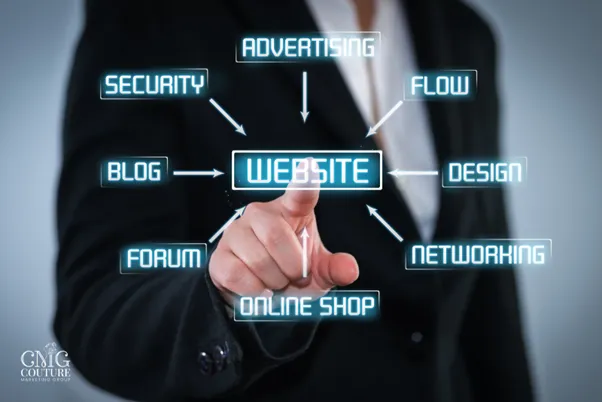 7 Key Components of Web Development & the Roadmap to Online Success